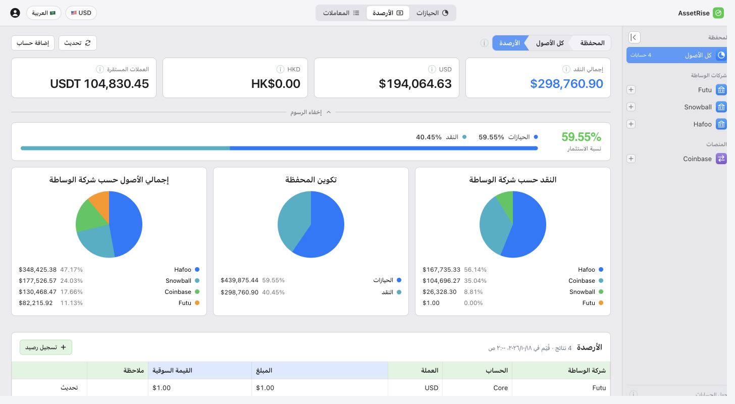 شاشة الأرصدة في AssetRise تعرض النقد بعدة عملات وحسابات الوساطة