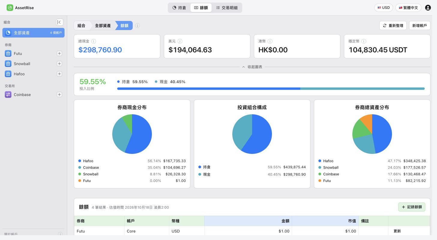 AssetRise 餘額畫面，呈現多幣種現金與券商帳戶